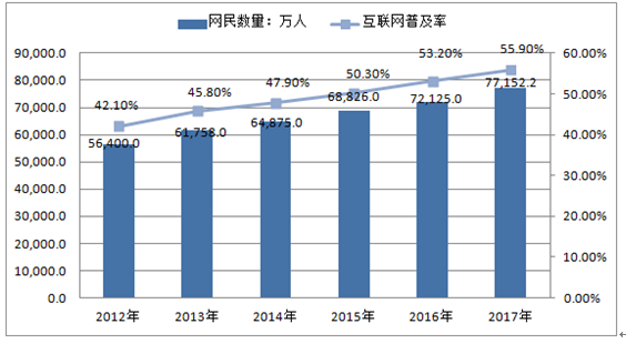 郑州APP开发