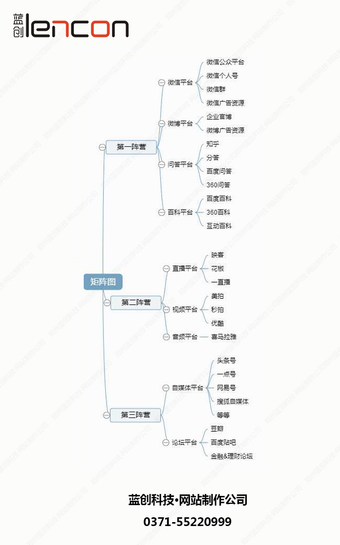 郑州网站制作