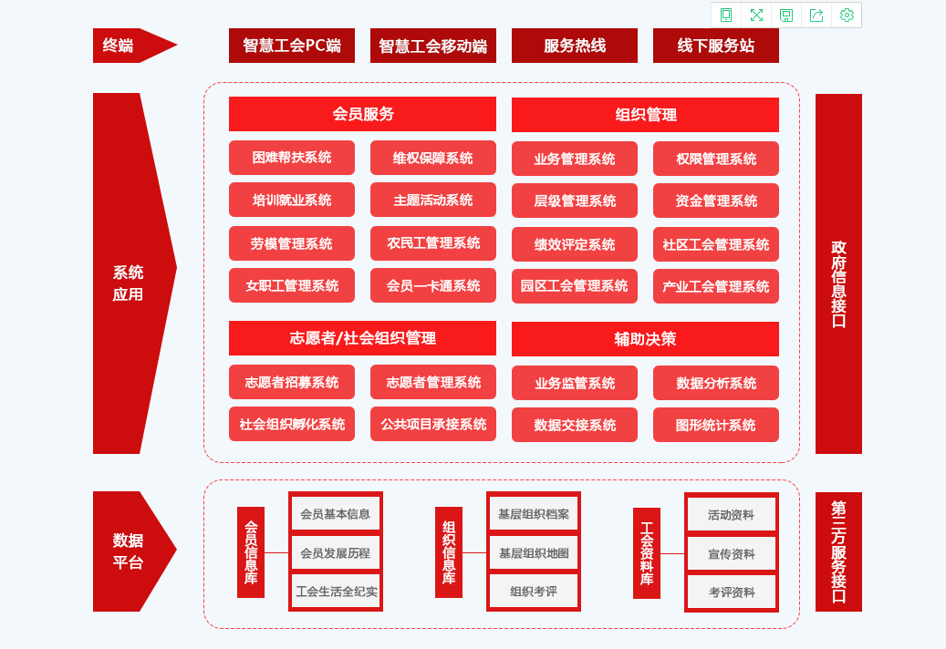 智慧工会平台