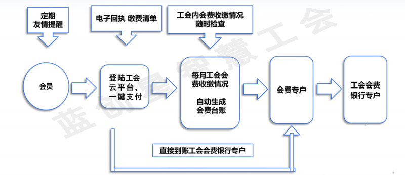 会费缴纳.jpg