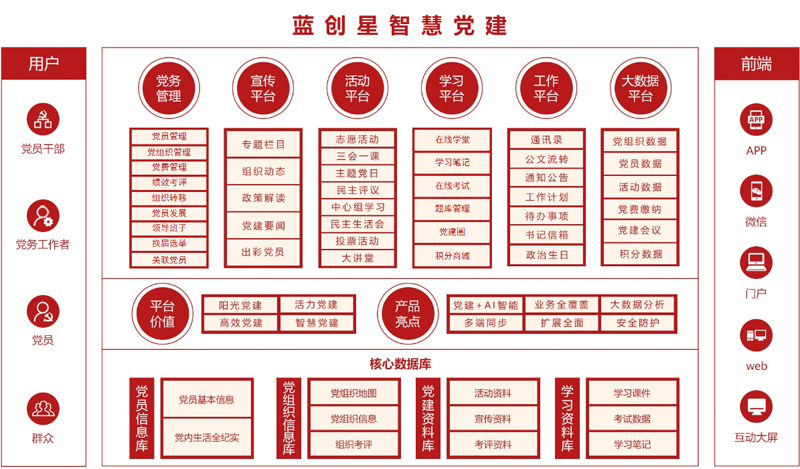 智慧党建系统功能图.jpg